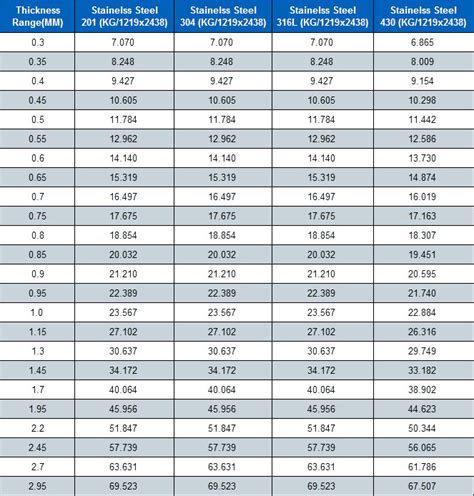 1 8 sheet metal weight|weight of steel plate calculator.